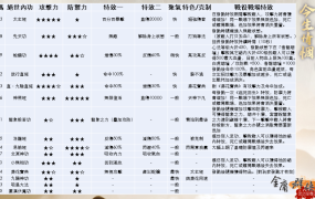 絕學內功屬性總覽表