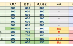 格擋武功及門派特技屬性總覽表